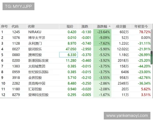 永利澳门手机网站提供多样化的游戏选择满足不同玩家的娱乐需求 永利澳门手机网站提供多样化的游戏选择满足不同玩家的娱乐需求