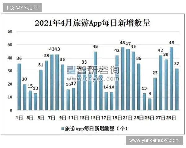 未来游艇俱乐部娱乐模式的发展趋势与创新实践分析 未来游艇俱乐部娱乐模式的发展趋势与创新实践分析