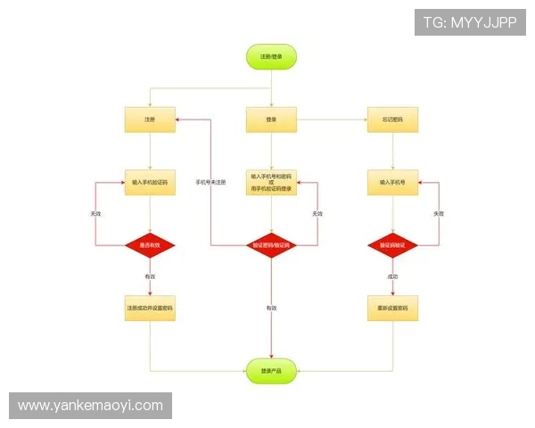 澳门华都正规网址确保账号安全，详细介绍注册流程与常见问题解答